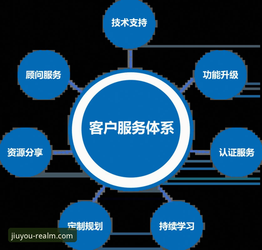 九游会平台专属服务详解：打造专属体验的创新方案