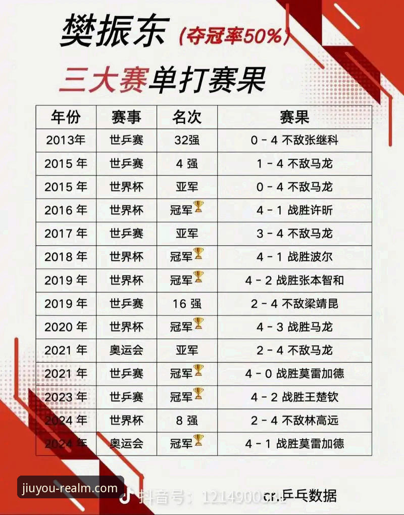 九游会j9官方版对比 揭秘中国男乒世锦赛表现:三位选手技术打法深度对比分析
